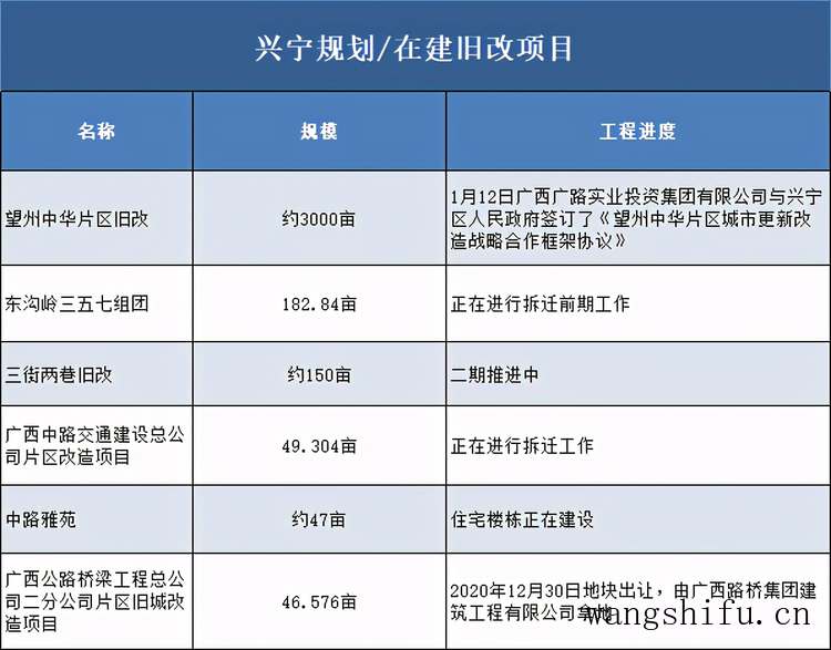 次新房房龄一般是多少