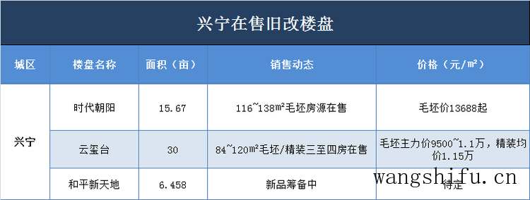 地砖规格及地砖规格尺寸大全型号——了解地砖规格，选购更得心应手