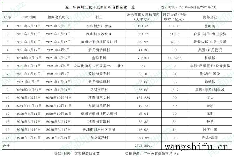 烂尾楼退房最新政策