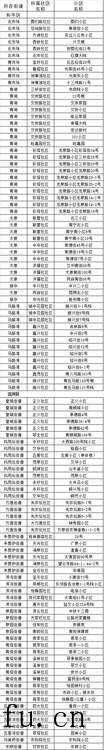 公正房产需要什么手续