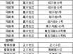 公正房产需要什么手续