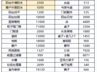 墙壁如何清洗—墙壁的清洗步骤