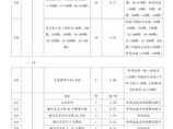 认房屋产权公证包括什么