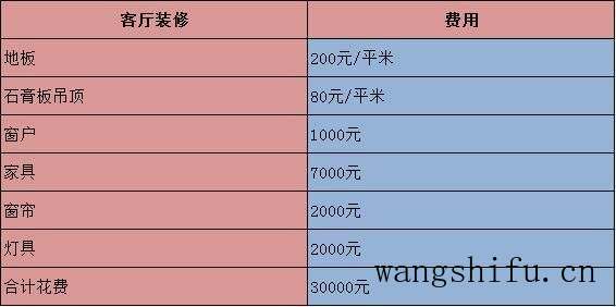 家具翻新：既要刷好漆也要挑好漆
