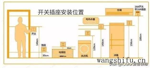 老房改造必经的8个阶段,这些要点一定要注意 旧房翻新 第7张 老房改造必经的8个阶段,这些要点一定要注意 旧房翻新 粉刷匠第7张 老房改造必经的8个阶段,这些要点一定要注意 旧房翻新 第7张 老房改造必经的8个阶段,这些要点一定要注意 旧房翻新 粉刷匠第7张
