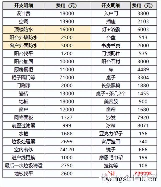 墙壁如何清洗—墙壁的清洗步骤