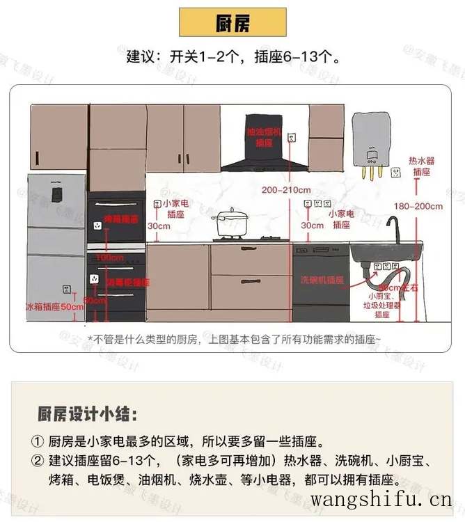 这次把装修流程全部弄清楚了!9个步骤按部就班,装出满分新房 旧房翻新 第18张 这次把装修流程全部弄清楚了!9个步骤按部就班,装出满分新房 旧房翻新 粉刷匠第18张 这次把装修流程全部弄清楚了!9个步骤按部就班,装出满分新房 旧房翻新 第18张 这次把装修流程全部弄清楚了!9个步骤按部就班,装出满分新房 旧房翻新 粉刷匠第18张