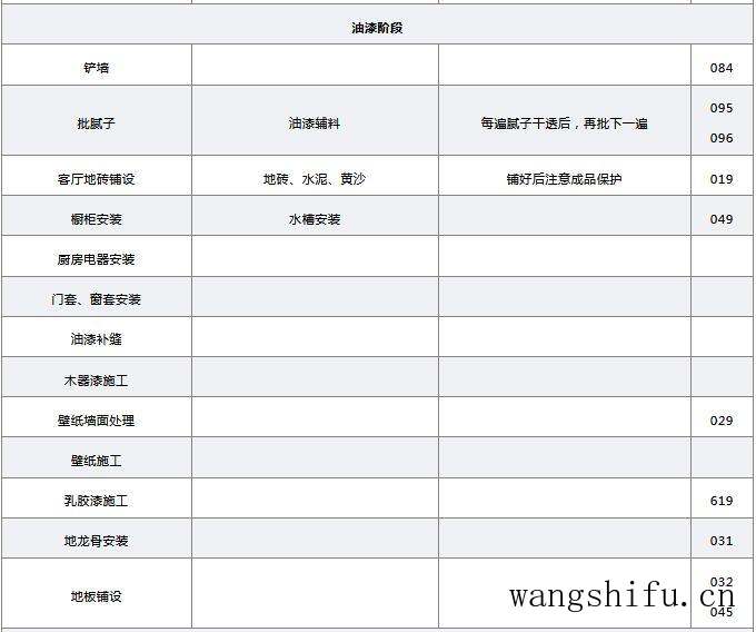 装修房子有什么顺序流程?一个让装修小白也能成为专业人士的干货 旧房翻新 第9张 装修房子有什么顺序流程?一个让装修小白也能成为专业人士的干货 旧房翻新 粉刷匠第9张 装修房子有什么顺序流程?一个让装修小白也能成为专业人士的干货 旧房翻新 第9张 装修房子有什么顺序流程?一个让装修小白也能成为专业人士的干货 旧房翻新 粉刷匠第9张