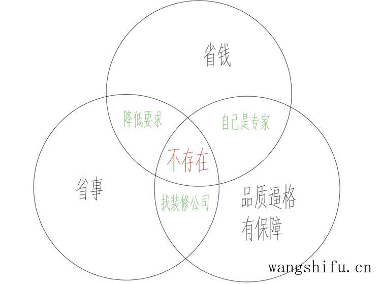 装修有必要找装修公司吗?讲讲我的选择过程你就明白了,都不靠谱 旧房翻新 第1张 装修有必要找装修公司吗?讲讲我的选择过程你就明白了,都不靠谱 旧房翻新 粉刷匠第1张 装修有必要找装修公司吗?讲讲我的选择过程你就明白了,都不靠谱 旧房翻新 第1张 装修有必要找装修公司吗?讲讲我的选择过程你就明白了,都不靠谱 旧房翻新 粉刷匠第1张