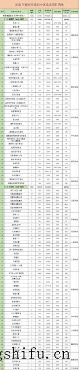 福州市老旧小区改造实施方案出炉!附改造小区名单(福州市关于老旧小区改造实施方案) 福州市老旧小区改造实施方案出炉!附改造小区名单(福州市关于老旧小区改造实施方案)