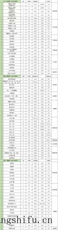 福州市老旧小区改造实施方案出炉!附改造小区名单(福州市关于老旧小区改造实施方案) 福州市老旧小区改造实施方案出炉!附改造小区名单(福州市关于老旧小区改造实施方案)