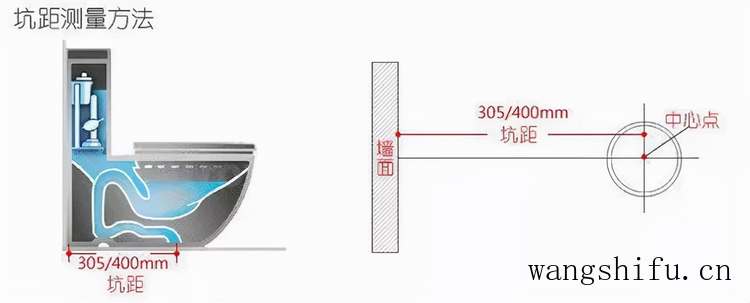厨房、卫生间翻新,这些细节要注意(厨房,卫生间翻新,这些细节要注意什么) 厨房、卫生间翻新,这些细节要注意(厨房,卫生间翻新,这些细节要注意什么)